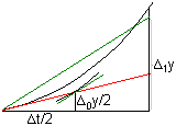 Mètode de Runge de 2º ordre