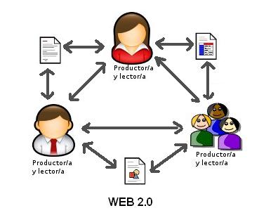 Web 2.0