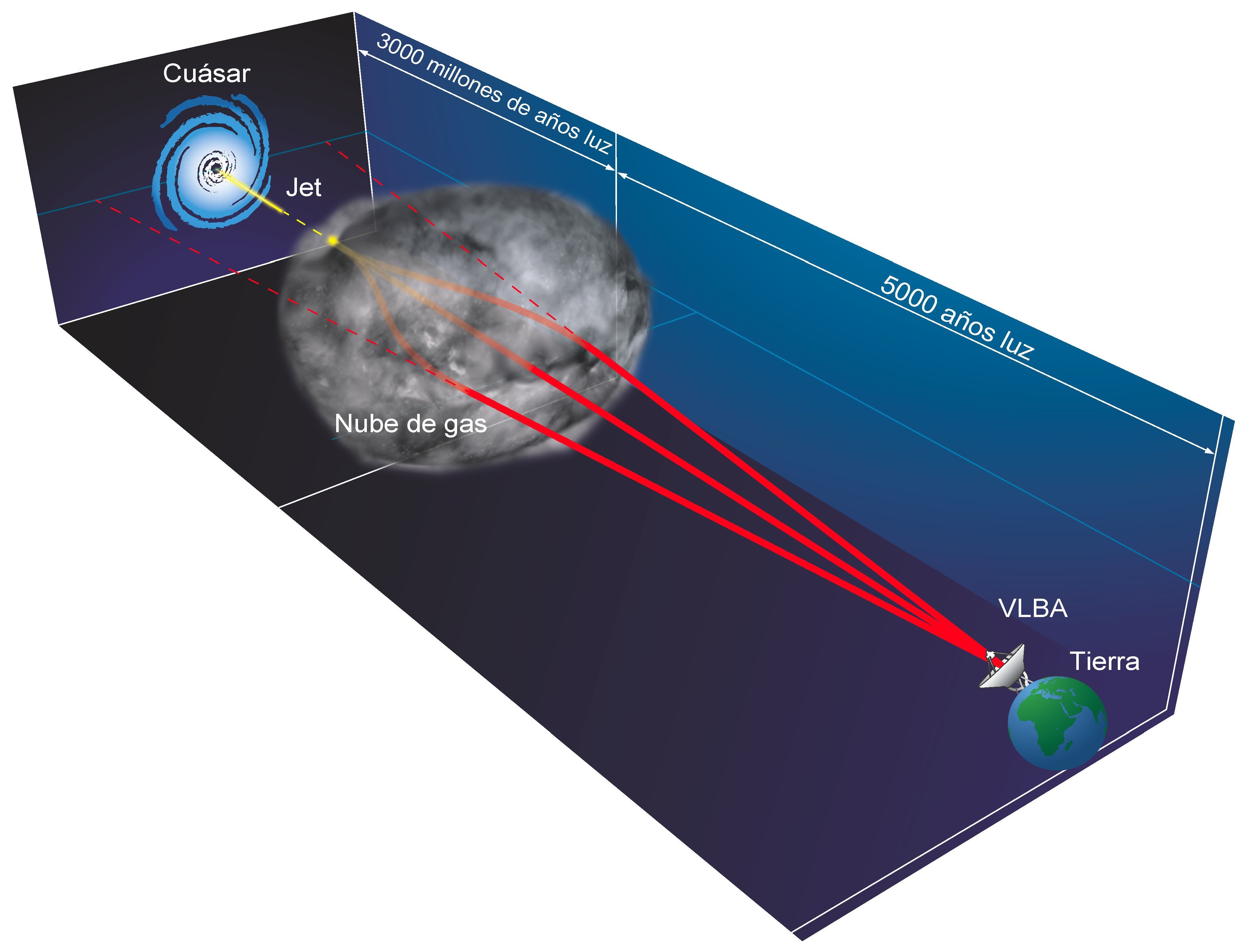 fotografia quasar no a escala