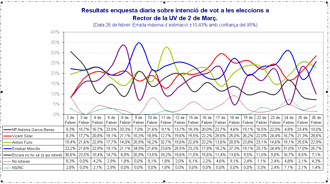 Piqueu per als Resultats Diaris