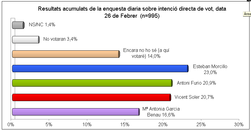 Piqueu per als Resultats Semananals