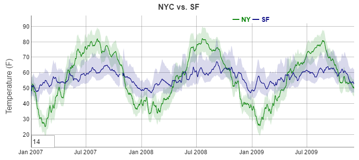 dygraphs_01.png