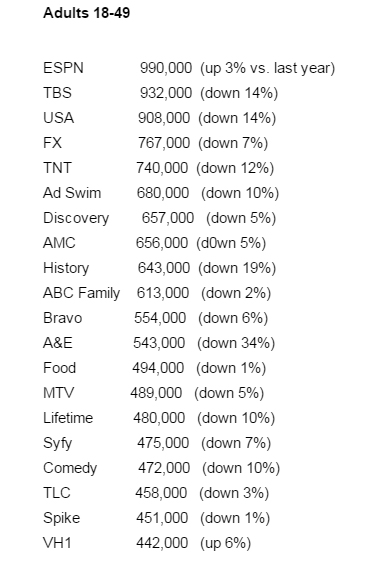 Nielsen Ratings