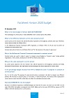 h2020_budget