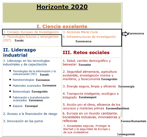 h2020