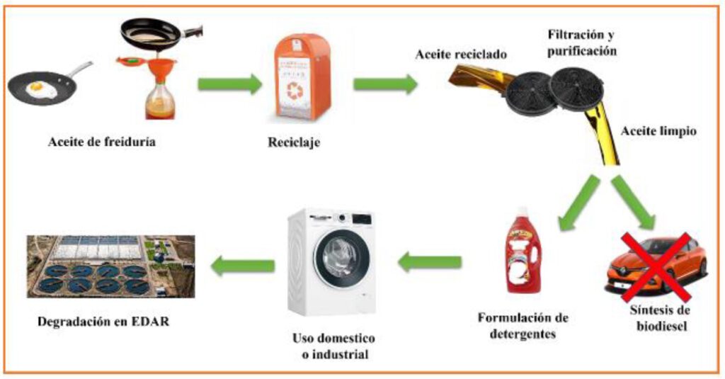 CLECEM proyecto VALCOOKOIL