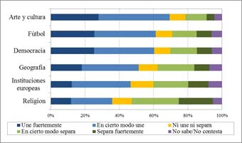 Gràfic inclòs en l'estudi.