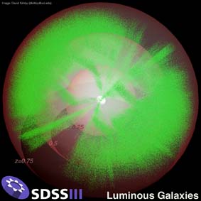 Distribució de galàxies luminoses realitzada per SDSS-III. CRèdits: David Kirkby (Universitat de Califòrnia, Irvine)/SDSS-III Collaboration.