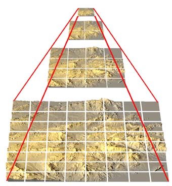 Pirámide de la investigación.