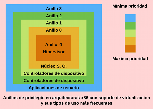 anillos_x86.png