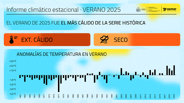 Escala de tiempo
El contenido generado por IA puede ser incorrecto.