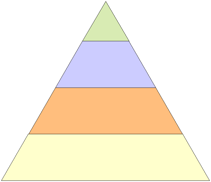 piramides