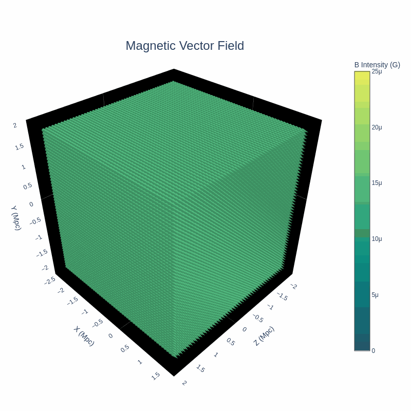 Three-dimensional magnetic field evolution animation from a GCC simulation