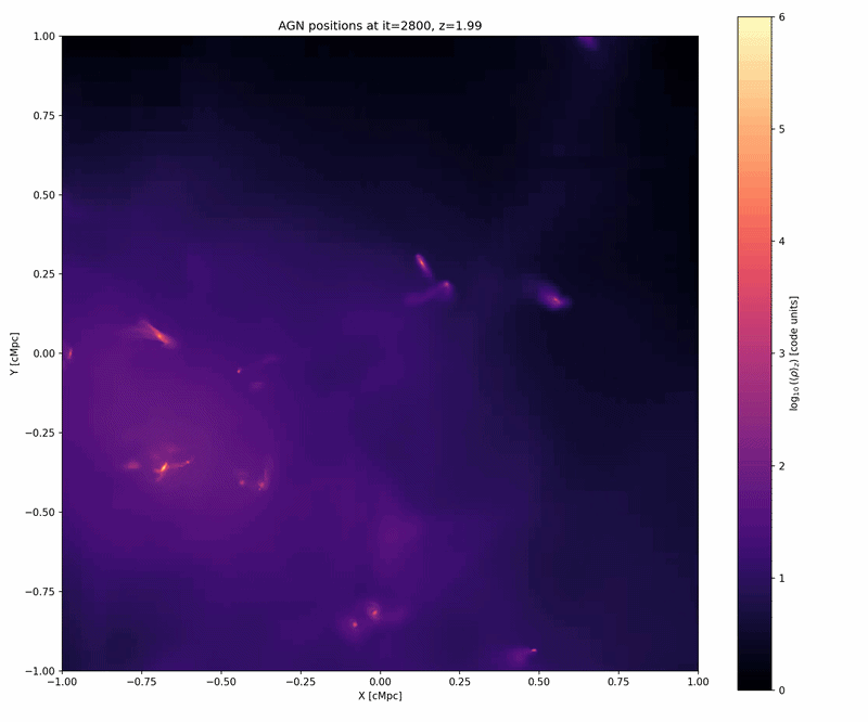 The hierarchical formation of a central galaxy