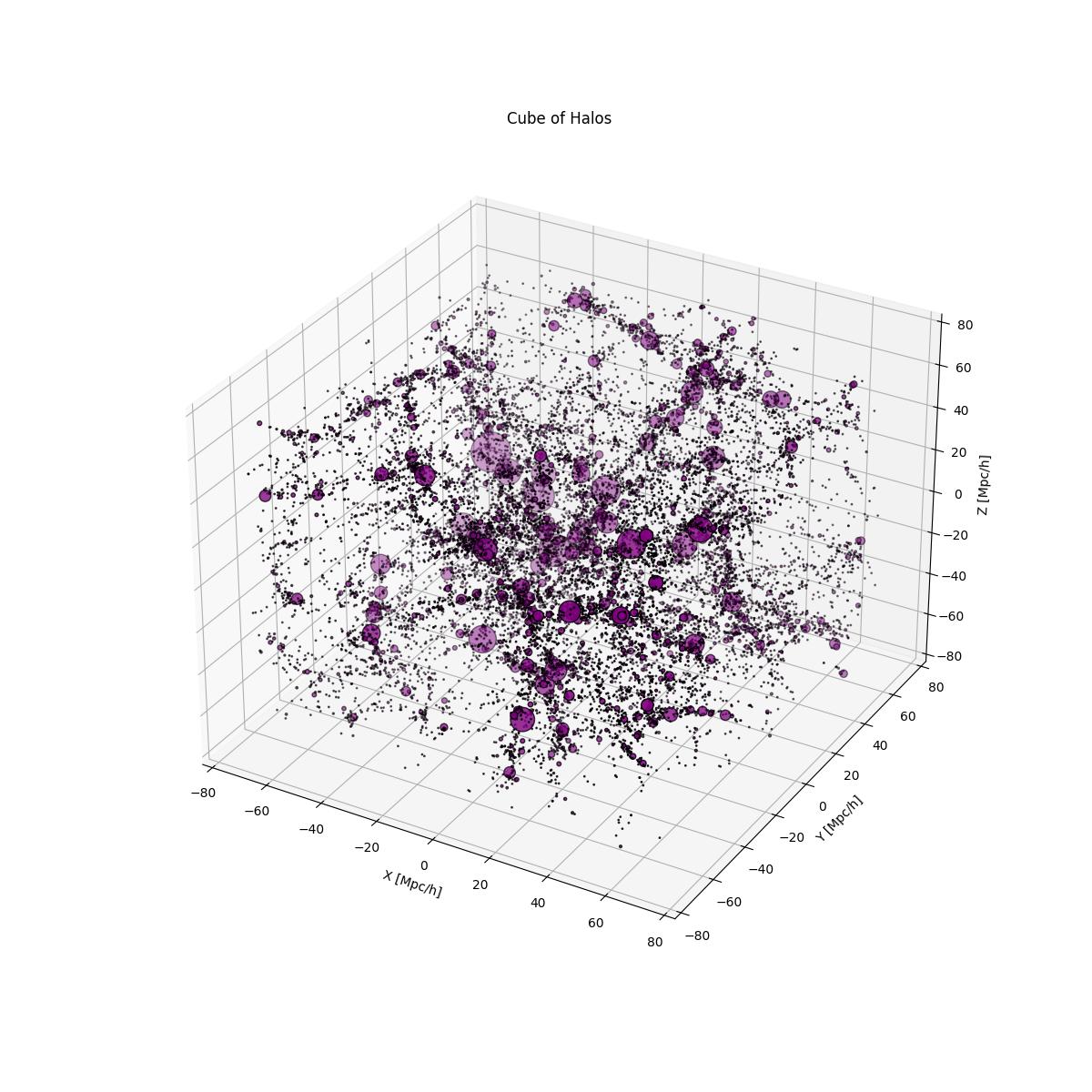 Cosmic halo structure rendered from a GCC simulation