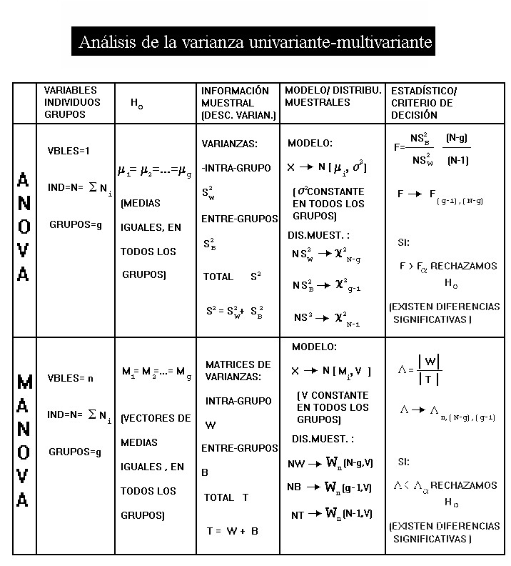 anova0.jpg (131645 bytes)