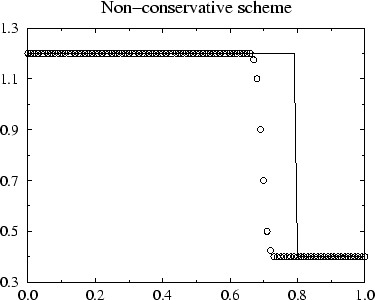 \begin{figure}\centerline{\psfig{figure=../FIGURES_DATABASE/noncons.eps,width=10cm}}\end{figure}