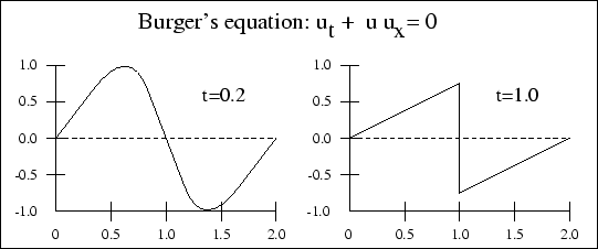 \begin{figure}\centerline{\psfig{figure=../FIGURES_DATABASE/bur1.eps,width=12cm}}\end{figure}