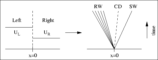 \begin{figure}\centerline{\psfig{figure=../FIGURES_DATABASE/riem_short.eps,width=12cm}}\end{figure}