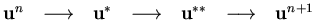 ${\bf u}^n \hspace{0.3cm} \longrightarrow \hspace{0.3cm} {\bf u}^*
\hspace{0.3c...
....3cm} {\bf u}^{**}
\hspace{0.3cm} \longrightarrow \hspace{0.3cm} {\bf u}^{n+1}$