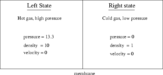 \begin{figure}\centerline{\psfig{figure=../FIGURES_DATABASE/shock_config.eps,width=12cm}}\end{figure}