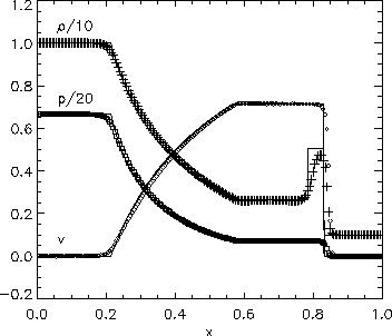 \begin{figure}\centerline{\psfig{figure=../FIGURES_DATABASE/shock2.ps,width=9cm}}\end{figure}