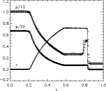 \begin{figure}\centerline{\psfig{figure=../FIGURES_DATABASE/shock3.ps,width=9cm}}\end{figure}