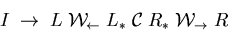 \begin{displaymath}
I\;\rightarrow \;L\;{\cal W}_{\leftarrow}\;L_*\;{\cal C}\; R_*\;{\cal
W}_{\rightarrow}\;R
\nonumber
\end{displaymath}