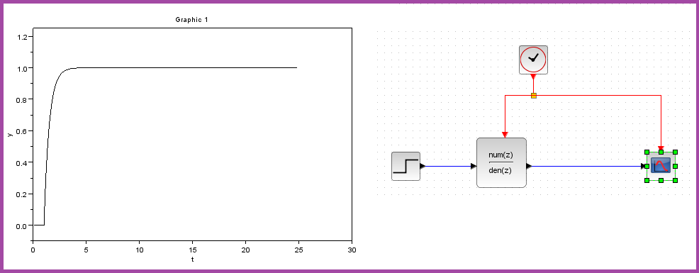 Simulaci�n