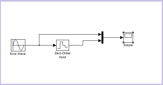 Simulink retenedor de orden cero