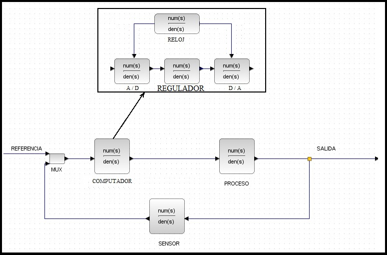 Sistema de control de proceso básico Sistema de control de proceso básico