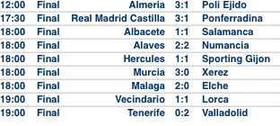 12:00	Final	Almeria 	3:1	 Poli Ejido 17:30	Final	Real Madrid Ca