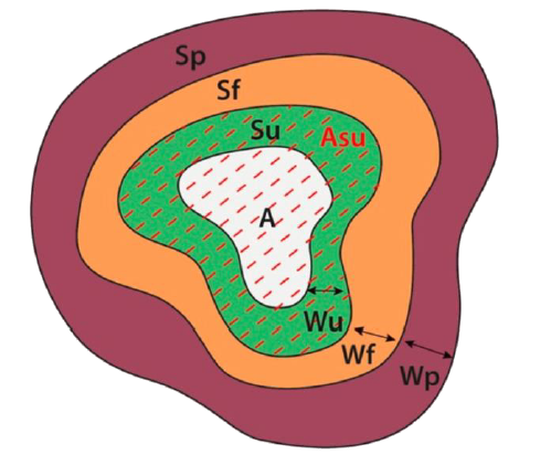 Imagen áreas circundantes