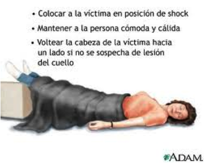 Actuación ante hemorragia interna