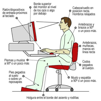 Posición correcta delante de la pantalla