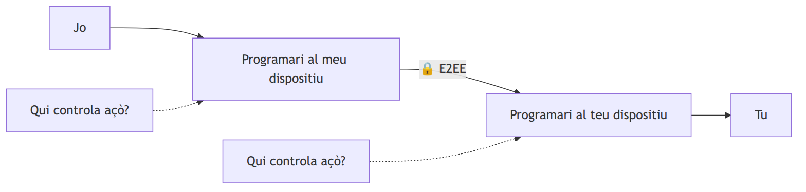Figura 2