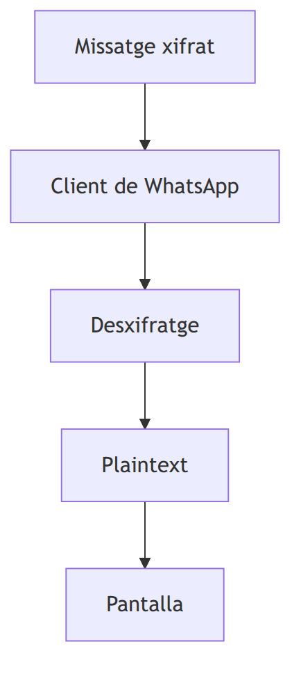 Figura 3