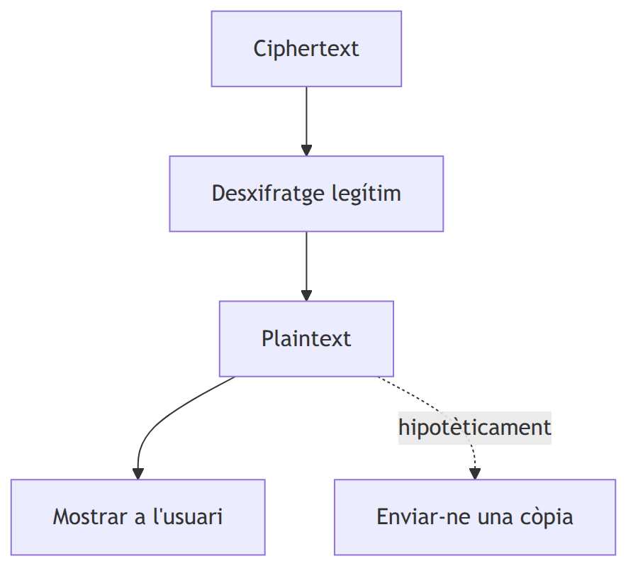 Figura 4