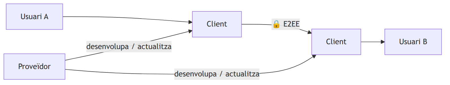 Figura 5