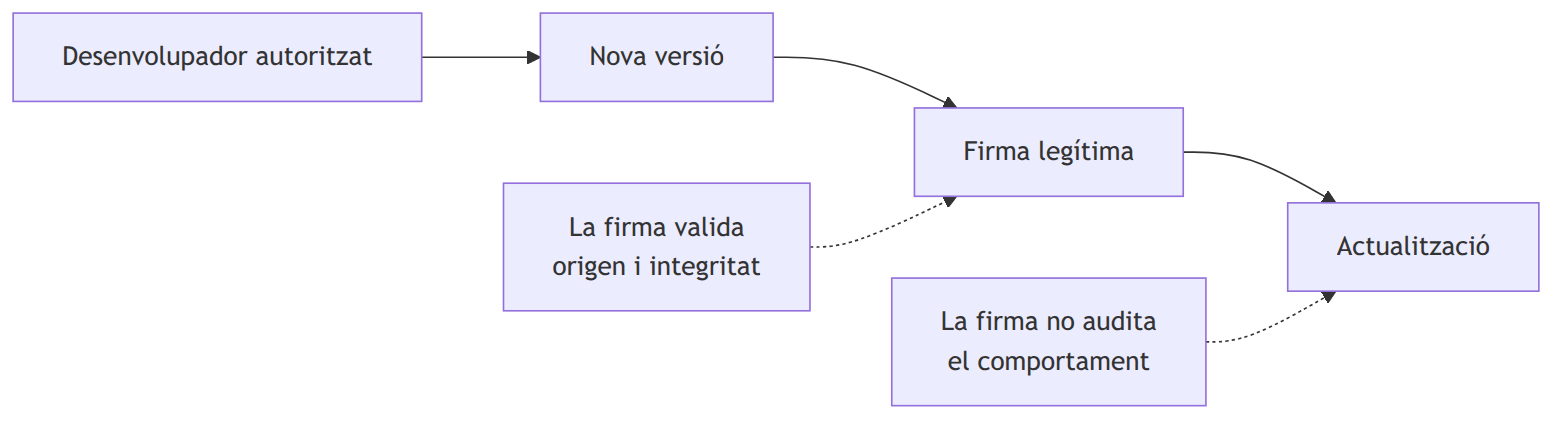 Figura 6