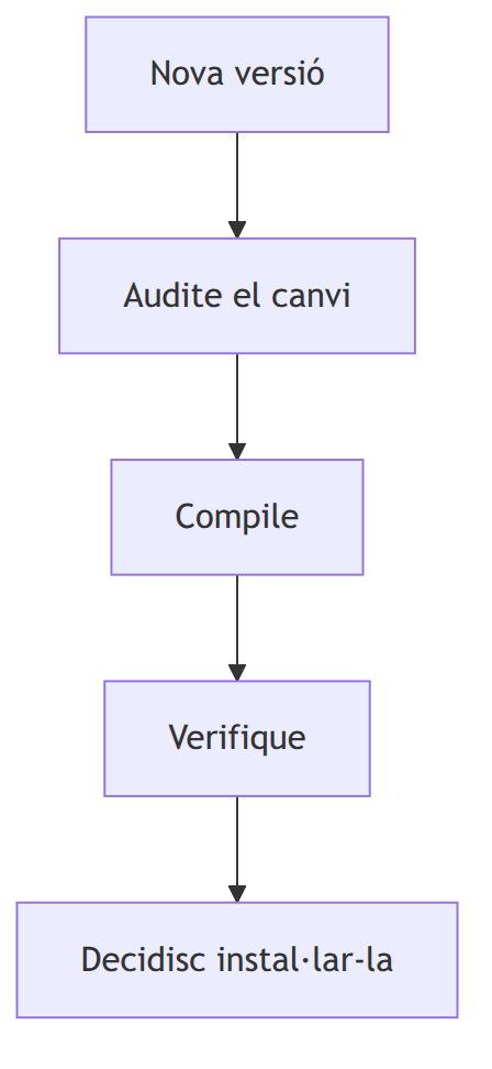 Figura 7