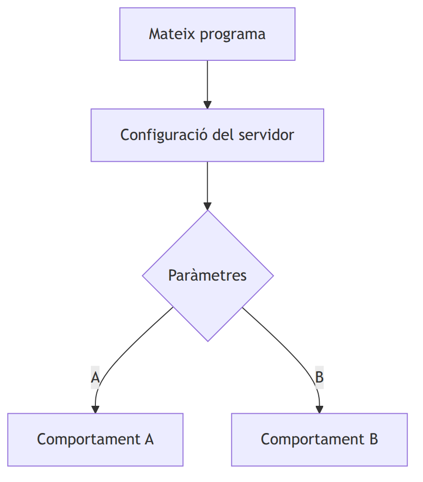 Figura 8