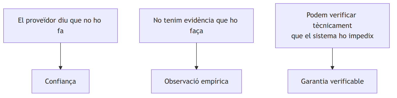 Figura 11