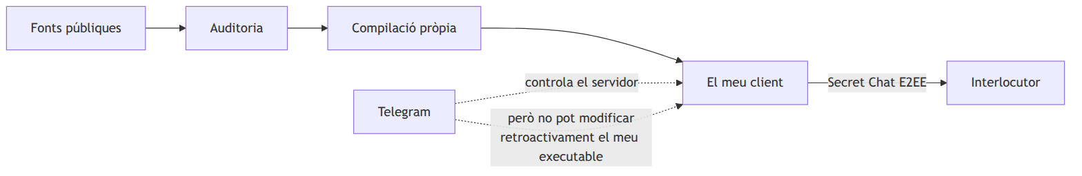 Figura 14