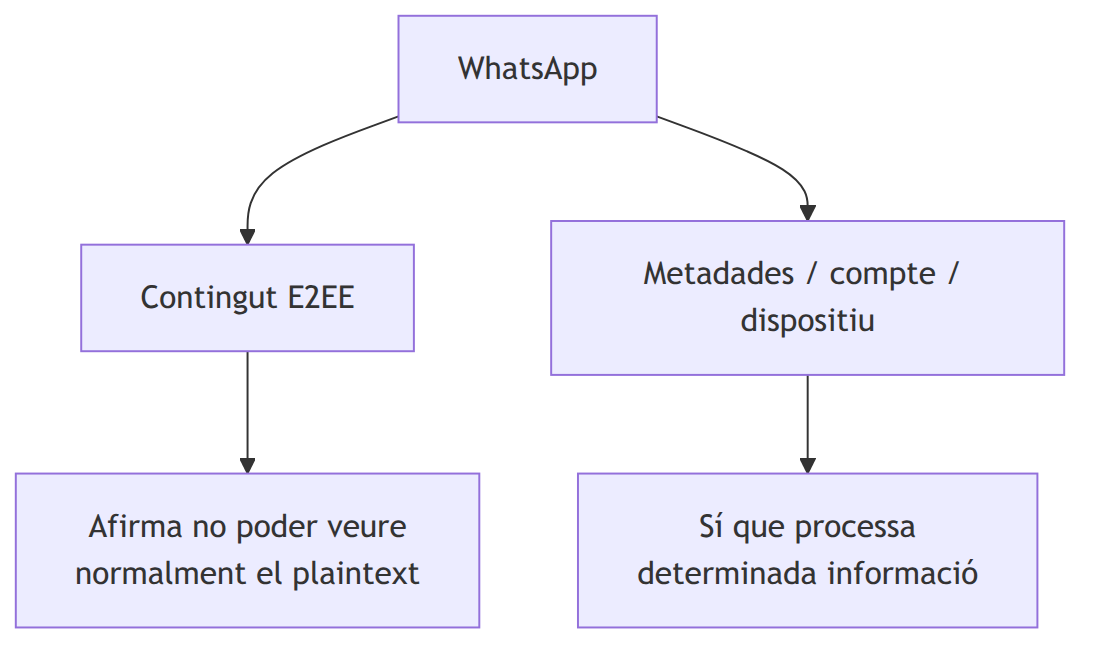 Figura 16