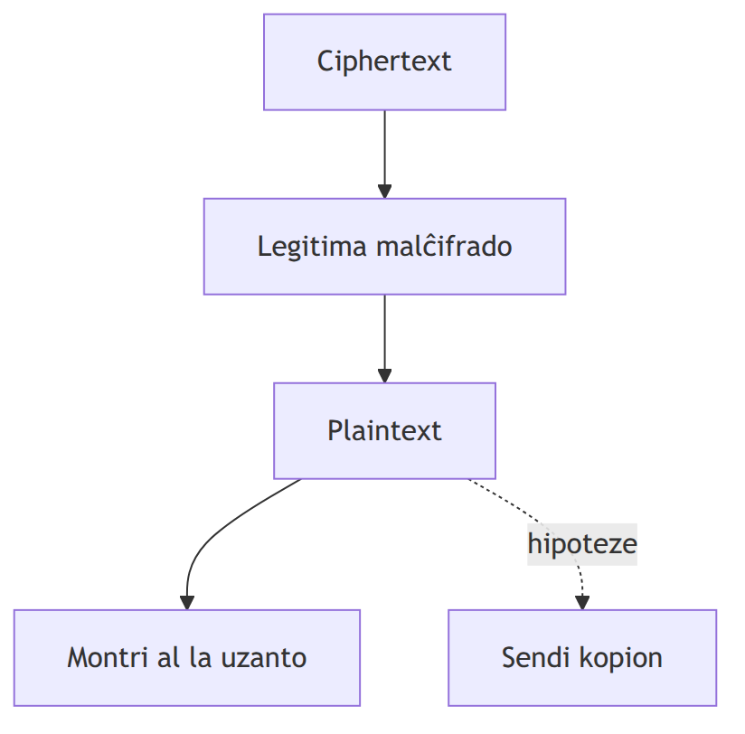 Figura 4