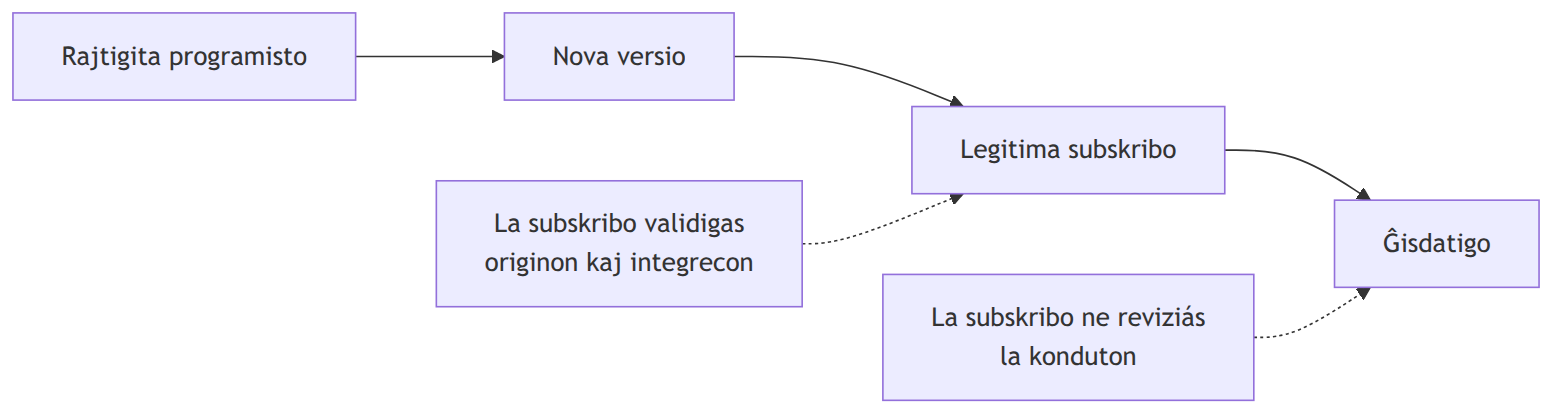 Figura 6