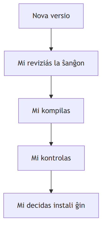 Figura 7