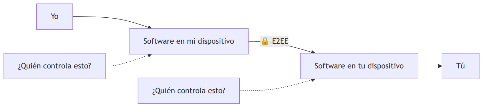 Figura 2