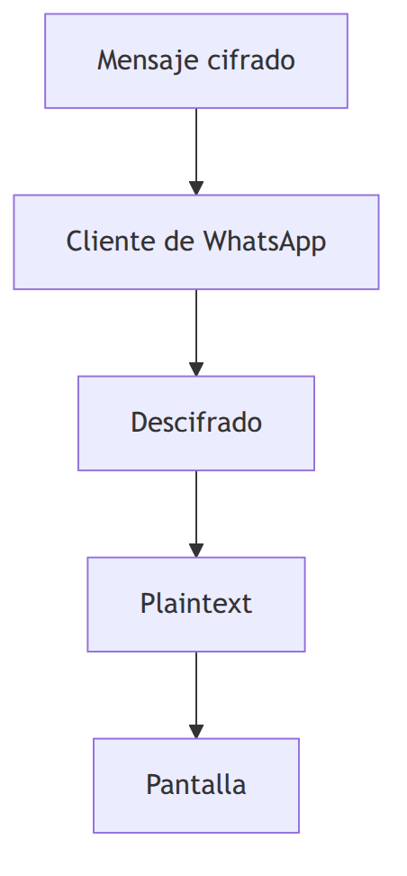 Figura 3